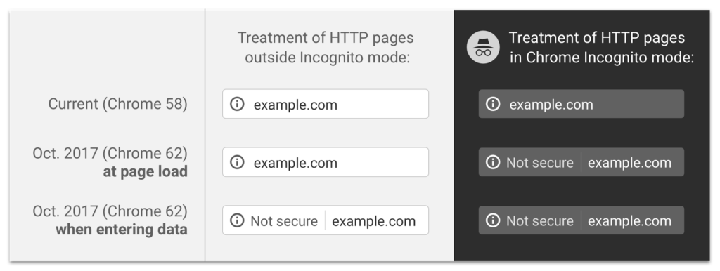 Google Chrome (ver 62) Not Secure warning example
